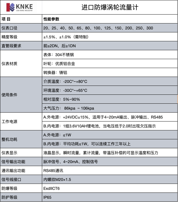 進口防爆渦輪流量計