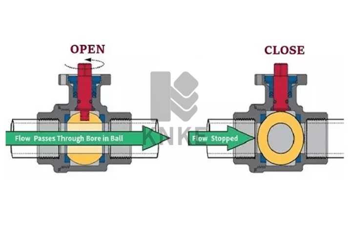什么是高溫球閥？高溫球閥詳細(xì)介紹