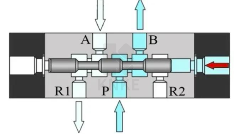 兩位五通電磁閥原理圖解