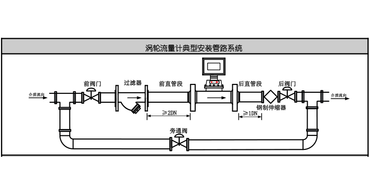 渦輪流量計(jì)的安裝要求有哪些？