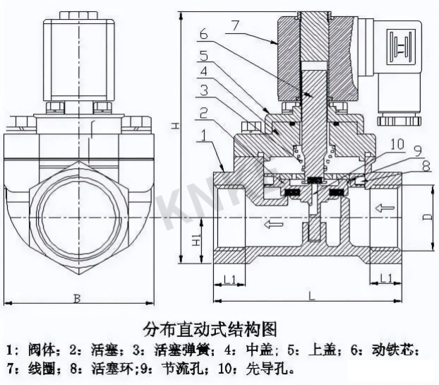 電磁閥的原理和作用是什么？