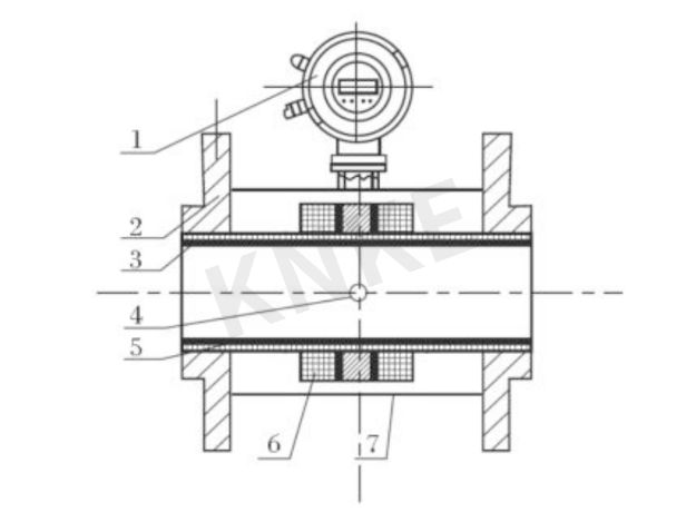 電磁流量計(jì)結(jié)構(gòu)草圖
