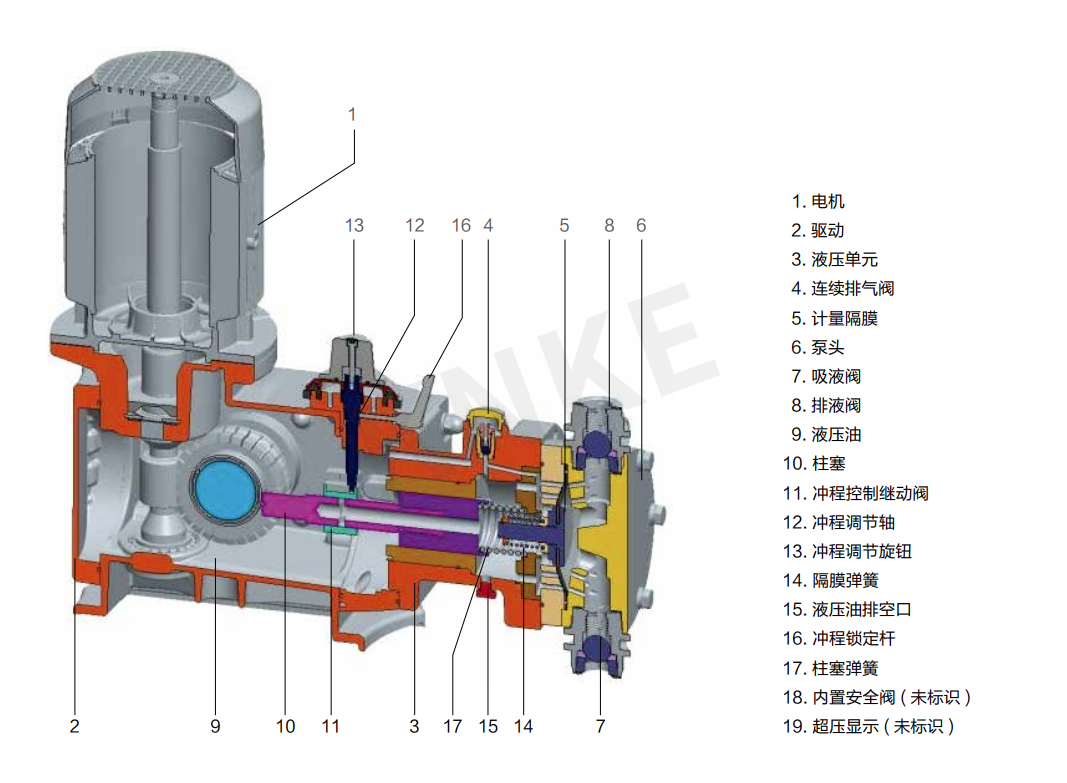 液壓隔膜計(jì)量泵工作原理介紹