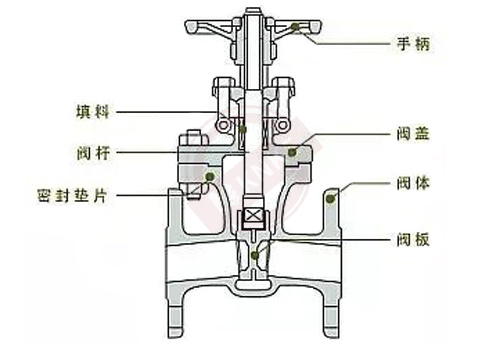 閘閥